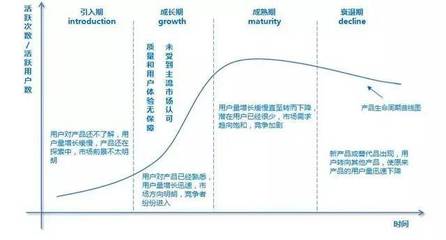 1天卖1.96亿，用AARRR模型拆解船舶租赁行业的用户增长秘密