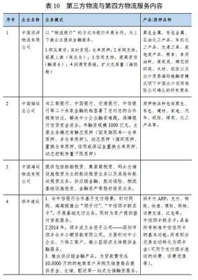 我国现代物流产业的发展空间及未来趋势研究——以船舶租赁为视角